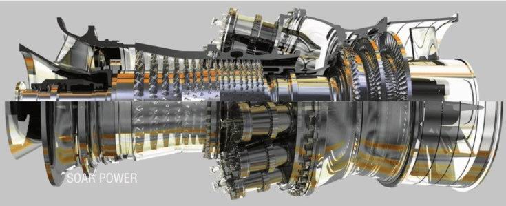 	Gas Turbine Generator Sets