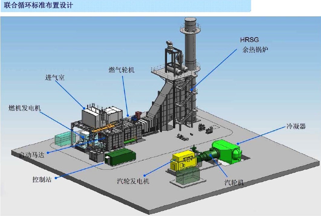  Combined Cycle