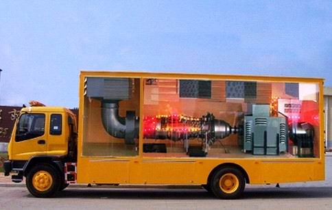 Vehicular Gas Turbine Generator sets